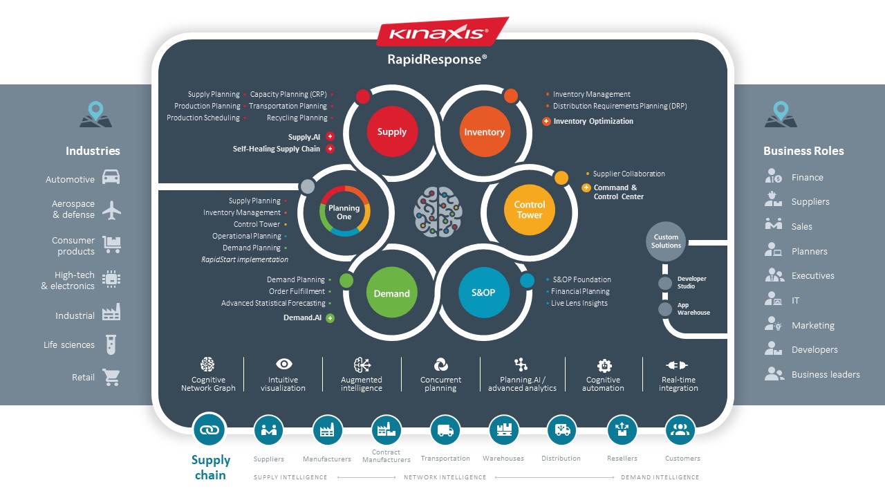 Meet The Only Concurrent Planning Platform Kinaxis Meet The Only Concurrent Planning Platform Kinaxis